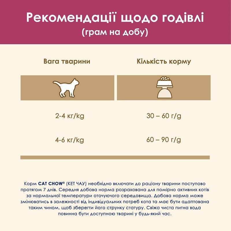 Cat Chow (Кет Чау) Urinary Tract Health - Сухий корм з куркою для котів, призначений для підтримки здоров'я сечовивідних шляхів (1,5 кг) в E-ZOO