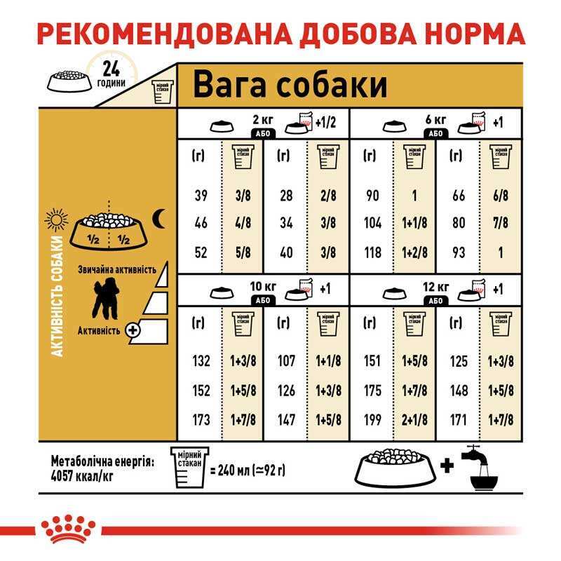 Royal Canin (Роял Канин) Poodle Adult - Сухой корм с мясом птицы для взрослых собак породы Пудель (1,5 кг) в E-ZOO