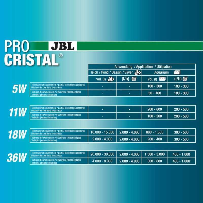 JBL (ДжіБіЕль) ProCristal UV-C Compact plus 5W - Компактний УФ-стерилізатор (освітлювач) води від помутніння для акваріумів об'ємом від 100 до 300 літрів (5W) в E-ZOO