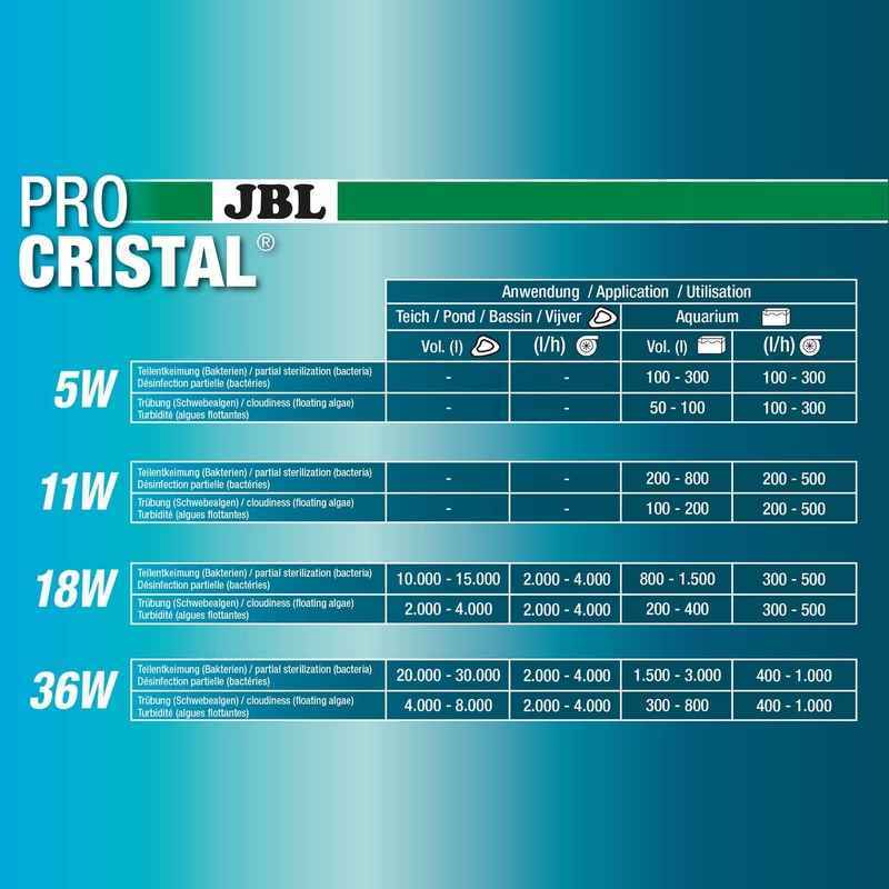 JBL (ДжиБиЭль) ProCristal UV-C Compact plus 11 W - Компактный УФ-стерилизатор (осветлитель) воды от помутнения для аквариумов объёмом от 200 до 800 литров (11W) в E-ZOO