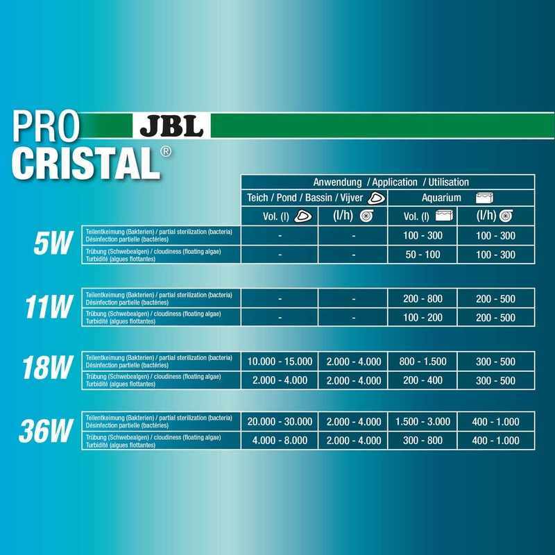 JBL (ДжиБиЭль) ProCristal UV-C Compact plus 18 W - Компактный УФ-стерилизатор (осветлитель) воды от помутнения для аквариумов объёмом от 800 до 1500 литров (18W) в E-ZOO
