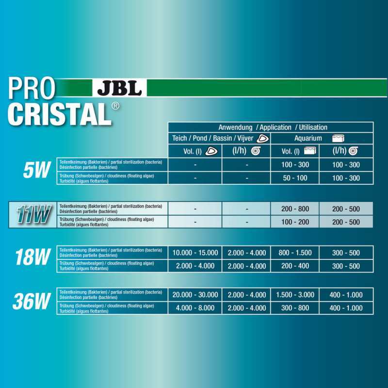 JBL (ДжіБіЕль) ProCristal Compact UV-C - Компактний УФ стерилізатор проти помутніння води в прісноводних і морських акваріумах (11W) в E-ZOO