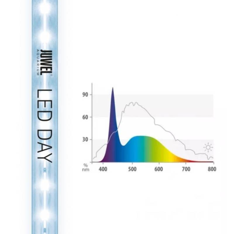 Juwel (Ювель) LED Day – Високопотужна енергозберігаюча світлодіодна лампа зі спектром денного світла (23W/89,5 см) в E-ZOO