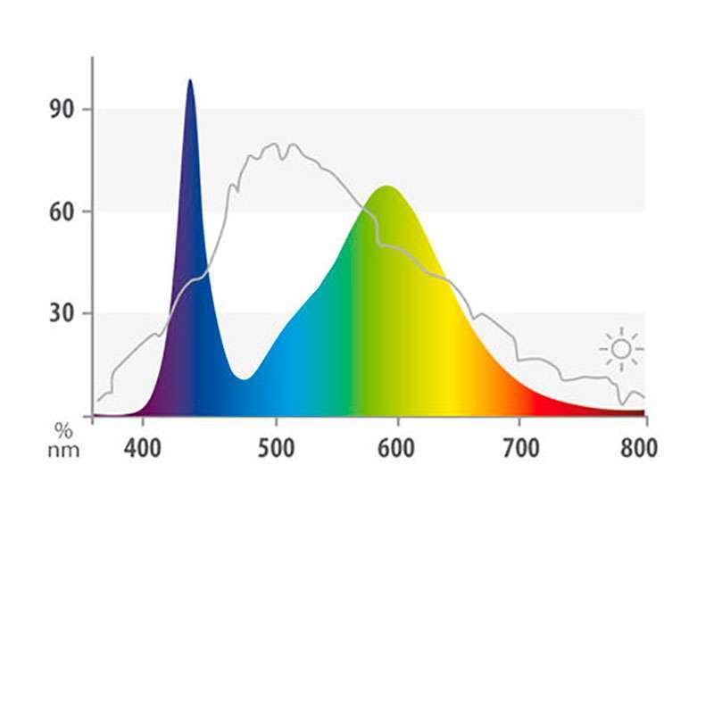 Juwel (Ювель) Colour LED – Високопотужна енергозберігаюча світлодіодна лампа зі стимулюючим краснуватим світлом (12W/43,8 см) в E-ZOO