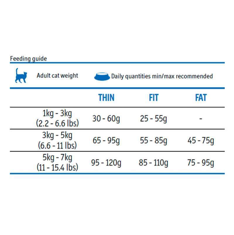 Farmina (Фармина) Fun Cat Meat – Сухой корм с курицей для котов с нормальным уровнем физической активности (20 кг) в E-ZOO