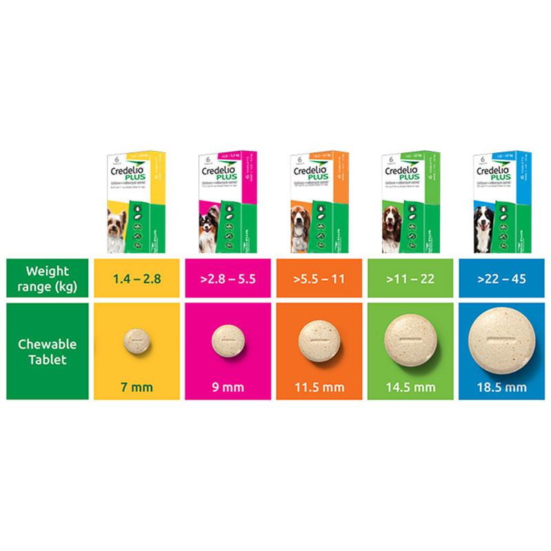 Credelio Plus by Elanco - Протипаразитарні жувальні таблетки Кределіо Плюс від бліх, кліщів та гельмінтів для собак (2,8-5,5 кг (1 таб.)) в E-ZOO