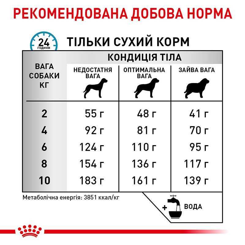 Royal Canin Anallergenic Small Dog - Сухой корм для взрослых собак малых пород, страдающих от пищевой аллергии (1,5 кг) в E-ZOO