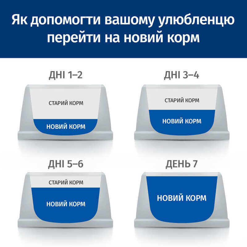 Hill’s Prescription Diet c/d Urinary Care Chicken - Вологий корм-дієта з куркою для котів із захворюваннями сечовивідних шляхів (85 г) в E-ZOO