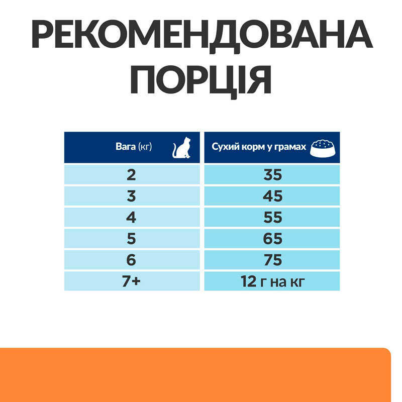 Hill's Prescription Diet k/d Kidney Care ActivBiome+Kidney Defense - Корм-дієта з куркою для підтримки функції нирок у котів (1,5 кг) в E-ZOO