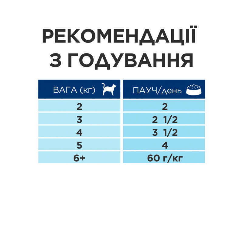 Hill’s Prescription Diet i/d Digestive Care Salmon - Вологий корм з лососем для кішок, що сприяє підтримці здоров'я ШКТ (85 г) в E-ZOO