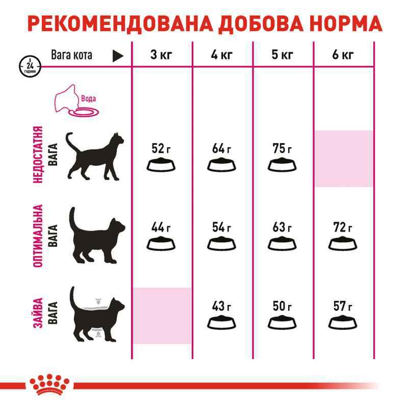 Royal Canin (Роял Канін) Exigent Aromatic - Сухий корм з рибою для котів, вибагливих до аромату продукту (2 кг) в E-ZOO