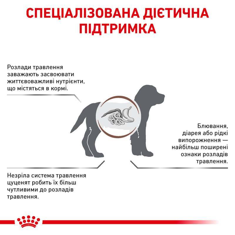 Royal Canin (Роял Канін) Gastrointestinal Puppy - Ветеринарна дієта для цуценят при порушеннях травлення (2,5 кг) в E-ZOO