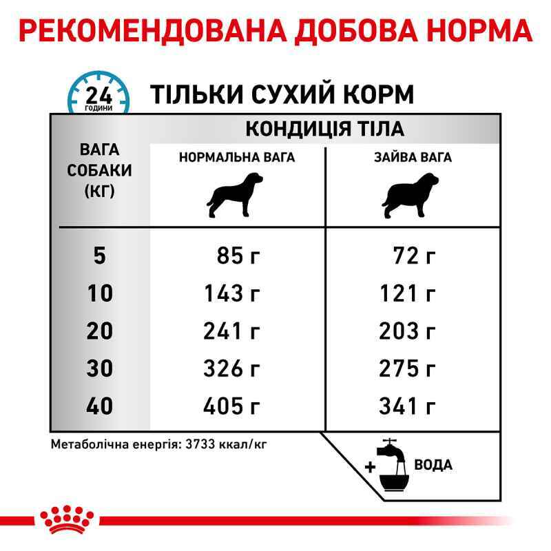 Royal Canin (Роял Канін) Hypoallergenic Moderate Calorie - Ветеринарна дієта для собак при небажаній реакції на корм (14 кг) в E-ZOO