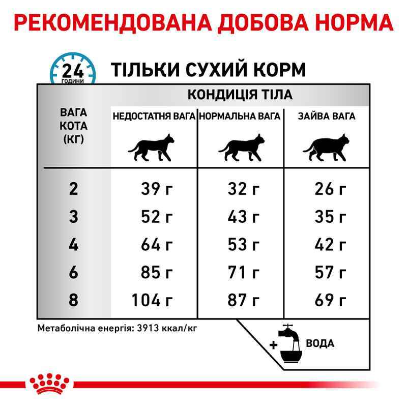 Royal Canin (Роял Канін) Veterinary Diet Anallergenic Feline - Ветеринарна дієта для котів при харчовій алергії (2 кг) в E-ZOO