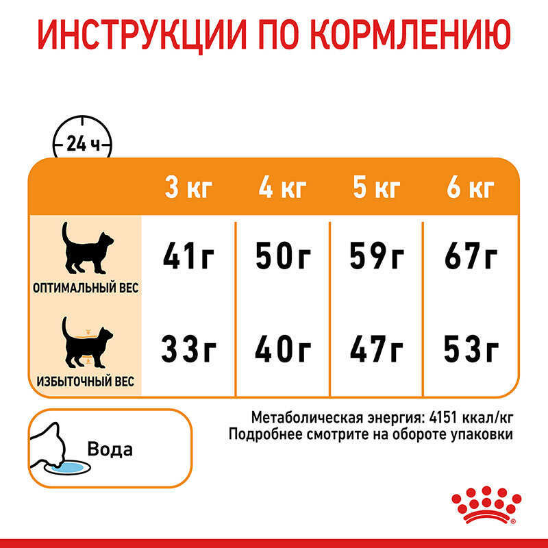 Royal Canin (Роял Канин) Hair & Skin Care - Сухой корм с курицей для кошек с проблемной шерстью (4 кг) в E-ZOO