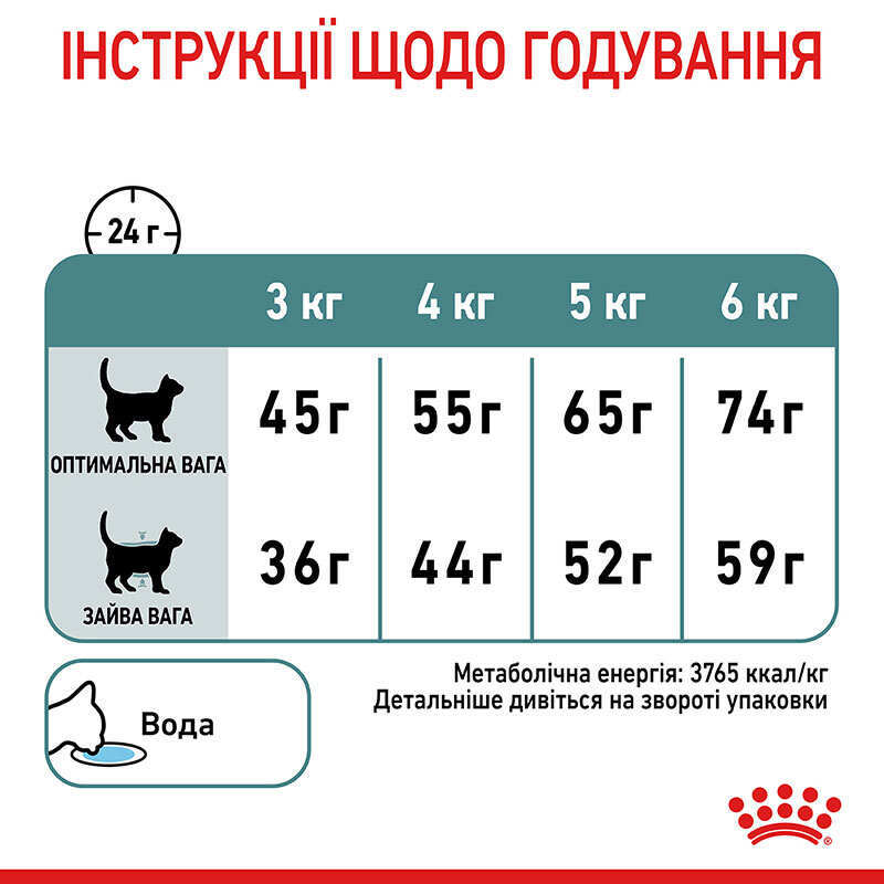 Royal Canin (Роял Канін) Hairball Care - Сухий корм з птицею для інтенсивного виведення грудочок шерсті у котів (2 кг) в E-ZOO