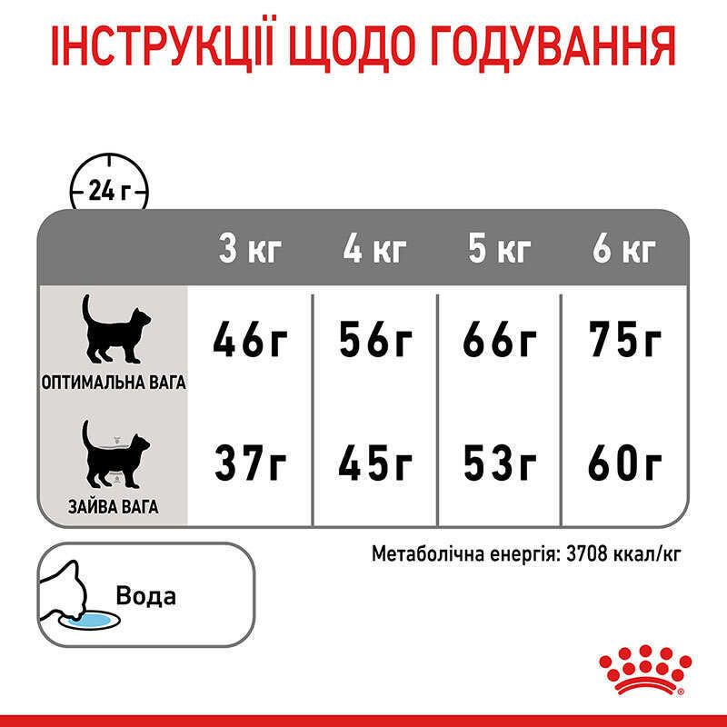 Royal Canin (Роял Канін) Dental Care - Сухий корм з птицею для запобігання зубного нальоту (1,5 кг) в E-ZOO