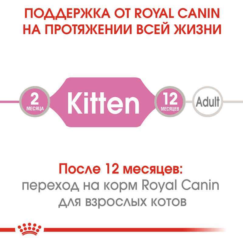 Royal Canin (Роял Канин) Kitten Loaf - Консервированный корм для котят (паштет) (85 г) в E-ZOO