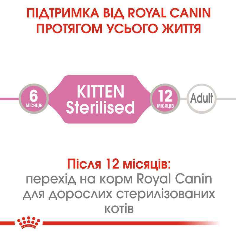 Royal Canin (Роял Канін) Kitten Sterilised - Консервований корм шматочками для стерилізованих кошенят (шматочки в соусі) (85 г) в E-ZOO