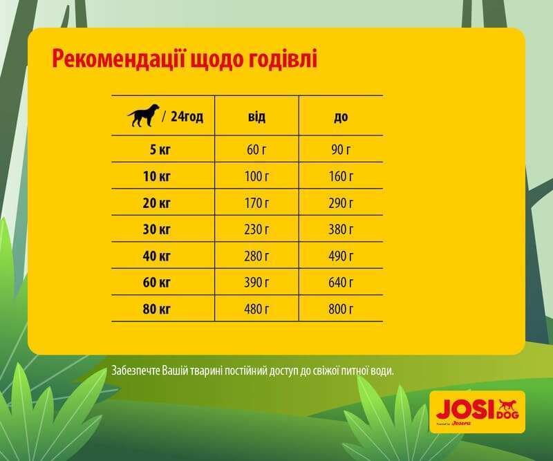 JosiDog (ЙозіДог) by Josera Adult Agilo Sport (26/16) - Сухий корм для дорослих спортивних собак (15 кг) в E-ZOO
