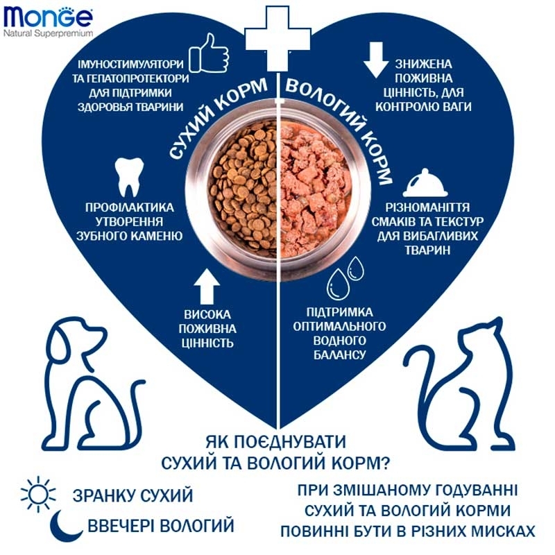 Monge (Монж) Natural Superpremium Medium Adult - Сухий корм з куркою для дорослих собак середніх порід (15 кг) в E-ZOO