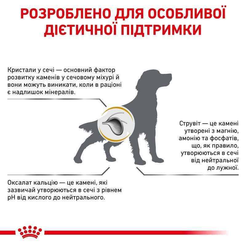 Royal Canin (Роял Канин) Urinary S/O Dog - Сухой корм для собак при заболеваниях нижних мочевыводящих путей - Фото 3