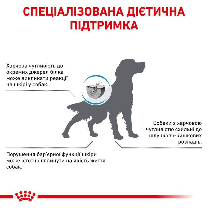 Royal Canin (Роял Канин) Sensitivity Control Dog - Сухой корм с уткой для собак с пищевой аллергией/непереносимостью - Фото 3