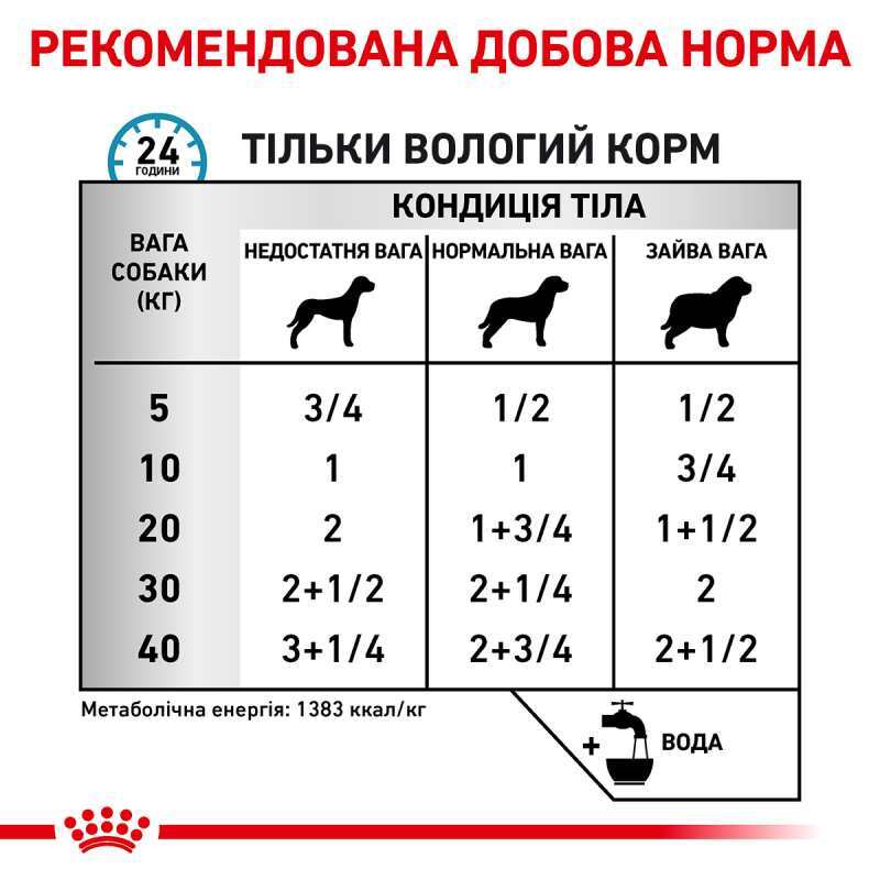 Royal Canin (Роял Канін) Sensitivity Control Duck With Rice - Ветеринарна дієта з качкою для собак при небажаній реакції на корм (паштет) (410 г) в E-ZOO
