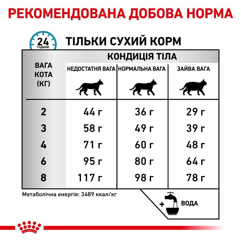 Royal Canin (Роял Канін) Sensitivity Control SC27 Feline - Ветеринарна дієта для котів при харчовій алергії/непереносимості (400 г) в E-ZOO