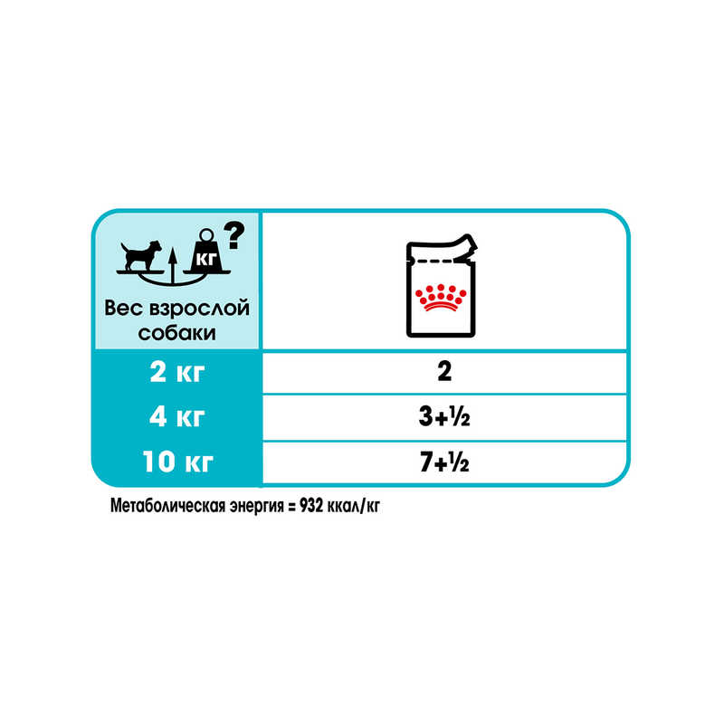 Royal Canin (Роял Канин) Urinary Care Loaf - Консервированный корм для собак разных размеров с чувствительной мочевыделительной системой (паштет) (85 г) в E-ZOO