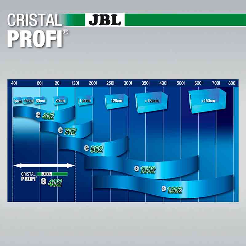 JBL (ДжиБиЭль) CristalProfi greenline external filter - Внешний фильтр для аквариумов (e1902) в E-ZOO