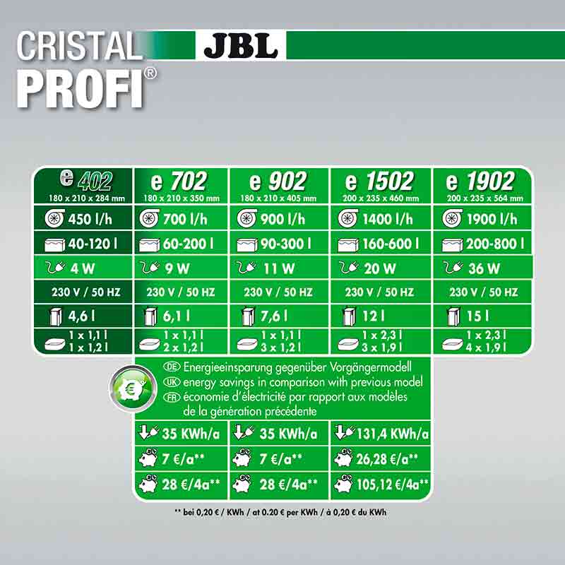 JBL (ДжиБиЭль) CristalProfi greenline external filter - Внешний фильтр для аквариумов (e902) в E-ZOO