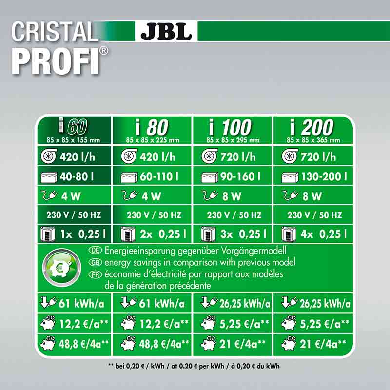 JBL (ДжіБіЕль) CristalProfi greenline internal filter - Економічний внутрішній фільтр для акваріумів (i80) в E-ZOO