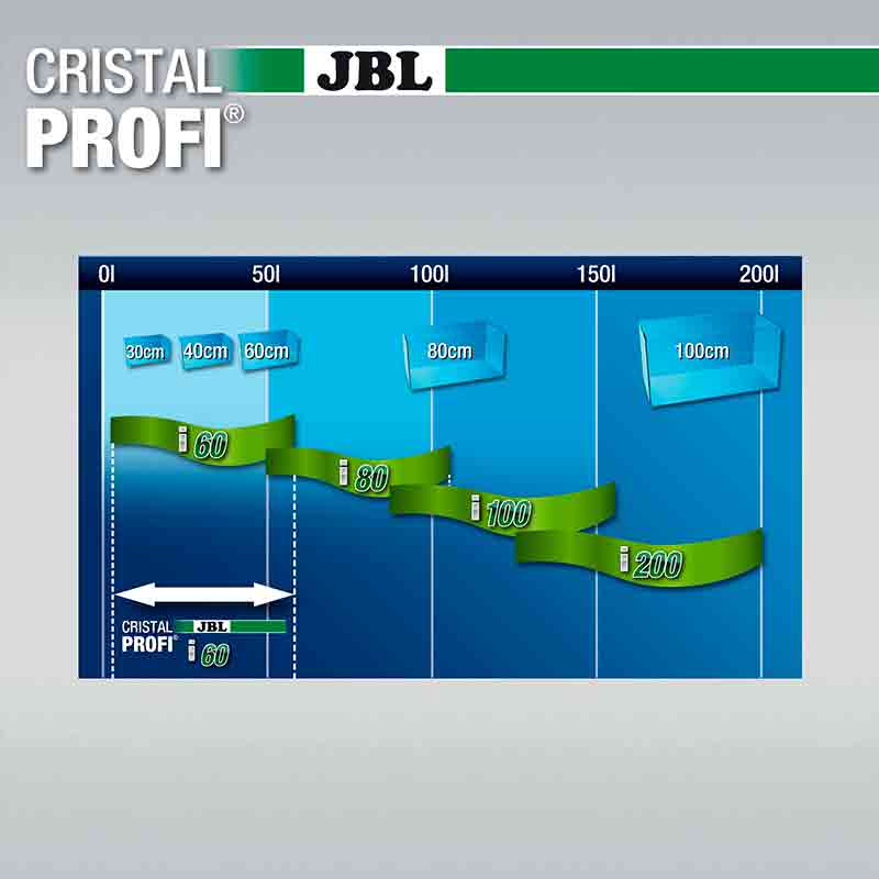 JBL (ДжиБиЭль) CristalProfi greenline internal filter - Экономичный внутренний фильтр для аквариумов (i80) в E-ZOO