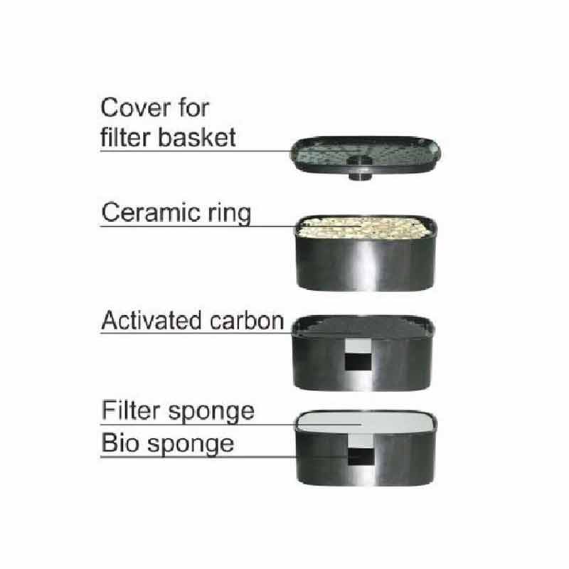 Resun (Ресан) EF - Внешний фильтр для аквариума (с фильтрующими материалами) (EF-1600) в E-ZOO