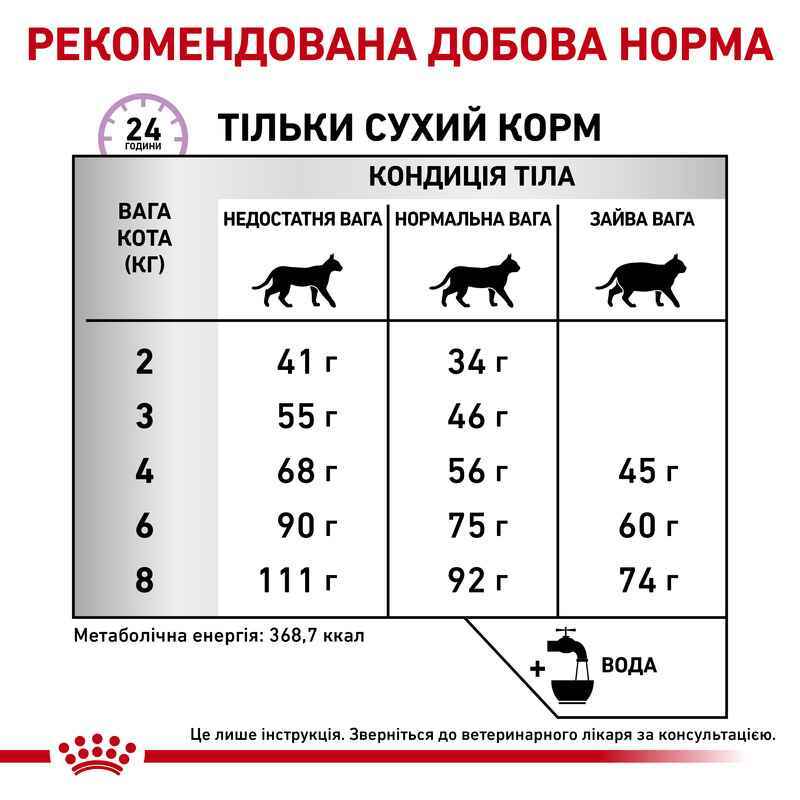 Royal Canin (Роял Канін) CALM - Ветеринарна дієта для котів у періоди адаптації при зміні умов життя (2 кг) в E-ZOO