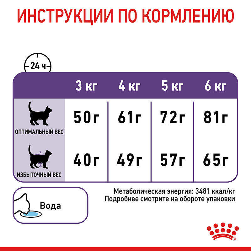 Royal Canin (Роял Канин) Appetite Control - Сухой корм с птицей для кошек предрасположенных к набору лишнего веса, в том числе после стерилизации (2 кг) в E-ZOO