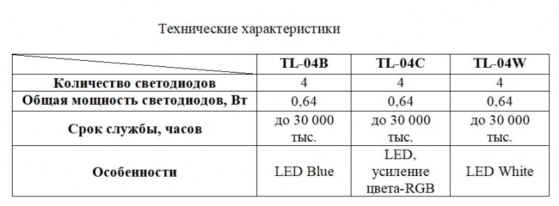 Resun (Ресан) Световой модуль для светильников TL (0,6 Вт) в E-ZOO