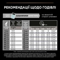 Purina Pro Plan Large Robust Puppy Healthy Start - Cухой корм для щенков крупных пород с курицей (12 кг) в E-ZOO фото №12 Purina Pro Plan Large Robust Puppy Healthy Start - Cухой корм для щенков крупных пород с курицей (12 кг) в E-ZOO