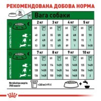Royal Canin Mini Adult - Сухой корм с мясом птицы для взрослых собак мелких пород (2 кг) в E-ZOO фото №7 Royal Canin Mini Adult - Сухой корм с мясом птицы для взрослых собак мелких пород (2 кг) в E-ZOO