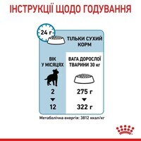 Royal Canin Maxi Puppy - Сухий корм для цуценят від 2 до 15 місяців (1 кг) в E-ZOO фото №10 Royal Canin Maxi Puppy - Сухий корм для цуценят від 2 до 15 місяців (1 кг) в E-ZOO