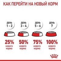 Royal Canin (Роял Канин) Maxi Puppy - Сухой корм для щенков от 2 до 15 месяцев (4 кг) в E-ZOO фото №10 Royal Canin (Роял Канин) Maxi Puppy - Сухой корм для щенков от 2 до 15 месяцев (4 кг) в E-ZOO