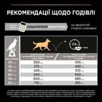 Purina Pro Plan (Пурина Про План) Large Athletic Adult Lamb - Cухой корм с ягненком для собак крупных пород атлетического телосложения с чувствительным пищеварением (14 кг) в E-ZOO фото №11 Purina Pro Plan (Пурина Про План) Large Athletic Adult Lamb - Cухой корм с ягненком для собак крупных пород атлетического телосложения с чувствительным пищеварением (14 кг) в E-ZOO