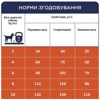 Club 4 Paws Premium Light Adult Small Breed Turkey - Сухий корм з індичкою для контролю ваги стерилізованих собак малих порід (5 кг) в E-ZOO