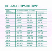 OptiMeal Beauty Harmony Adult Dog - Сухой корм с морепродуктами для взрослых собак с мягким успокоительным эффектом (4 кг) в E-ZOO фото №6 OptiMeal Beauty Harmony Adult Dog - Сухой корм с морепродуктами для взрослых собак с мягким успокоительным эффектом (4 кг) в E-ZOO