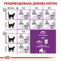 Royal Canin (Роял Канин) Sensible 33 - Сухой корм с птицей для кошек с чувствительной пищеварительной системой - Фото 7