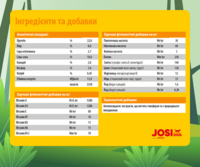 JosiDog by Josera Adult Economy (22/8) - Сухий корм для дорослих собак з низькими енергетичними потребами (15 кг) в E-ZOO фото №6 JosiDog by Josera Adult Economy (22/8) - Сухий корм для дорослих собак з низькими енергетичними потребами (15 кг) в E-ZOO