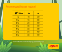 JosiDog by Josera Adult Economy (22/8) - Сухий корм для дорослих собак з низькими енергетичними потребами (15 кг) в E-ZOO фото №7 JosiDog by Josera Adult Economy (22/8) - Сухий корм для дорослих собак з низькими енергетичними потребами (15 кг) в E-ZOO