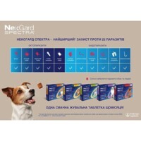 Nexgard Spectra (Нексгард Спектра) Таблетки против блох, клещей и ...