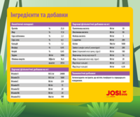 JosiDog by Josera Junior Sensitive - Сухий корм для цуценят c чутливим травленням (15 кг) в E-ZOO фото №6 JosiDog by Josera Junior Sensitive - Сухий корм для цуценят c чутливим травленням (15 кг) в E-ZOO